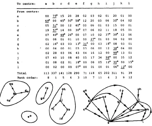 Figure 2 – Exemple d’application des flux majeurs et dominants (source : Puebla, 1987[17])