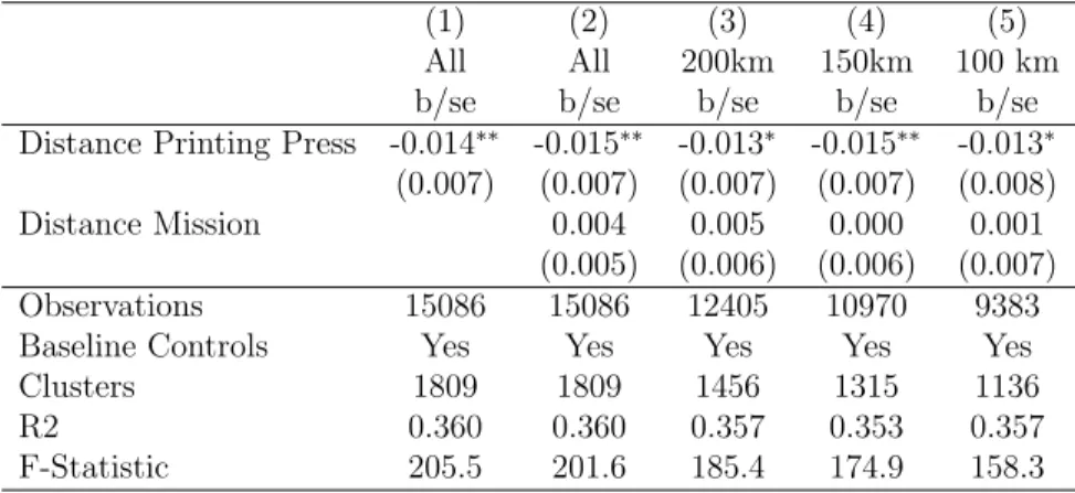 Table 5: Distance to a Printing Press and Newspaper Readership, OLS Estimation