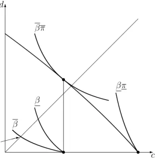 Figure 3: Illustration of the argument when u(0) = 0.