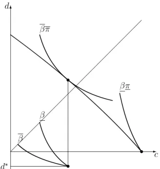 Figure 4: Illustration of the argument when u(0) &gt; 0.