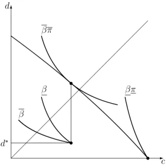 Figure 5: Illustration of the argument when u(0) &lt; 0.