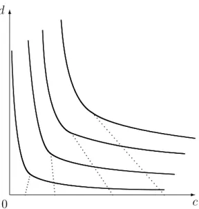 Figure 2: Indi¤erence curves in (c; d) space