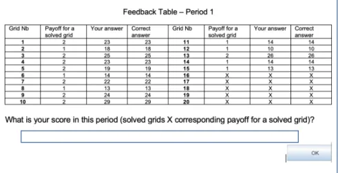 Figure A.4: Example of a Feedback Table - Manual Mode