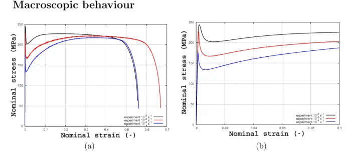 Fig. 1 – Tensile test at room temperature for three strain rates ˙ ε = 10 −4 s −1 , ˙ ε = 10 −3 s −1 and 10 −2 s −1 