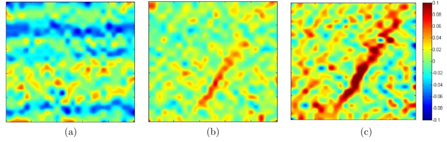 Fig. 5 – Local strain distributions (a) ε 11 , (b) ε 12 and (c) ε 22 of a 50x50 µm 2 grid at 1.8% of macroscopic plastic strain (step 4)