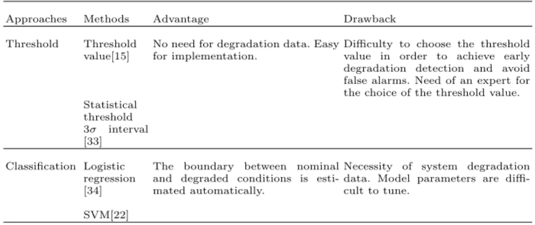 Table 2: Degradation detection methods.