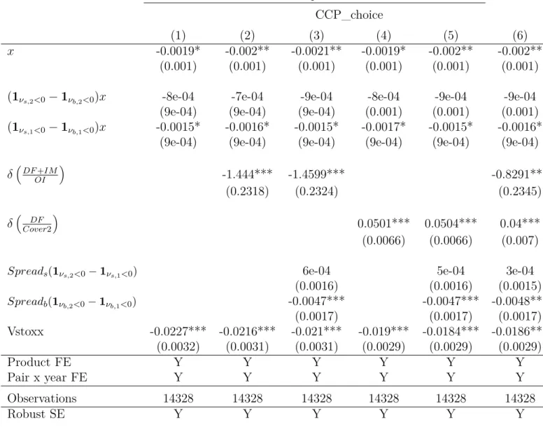 Table 7 – CCP choice baseline results