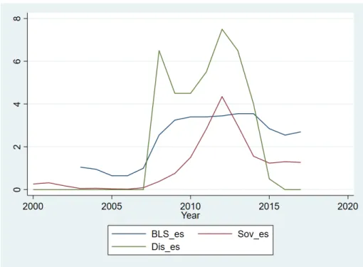 Figure 4: Credit conditions in Spain