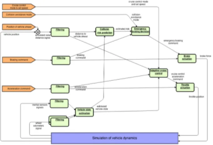 Fig. 6: PfArch: Platform Architecture