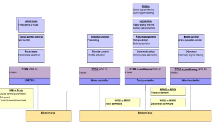 Fig. 7: SwArch: Software Architecture output
