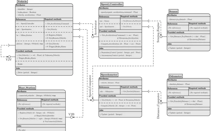 Fig. 5. Component static UML-like architecture.