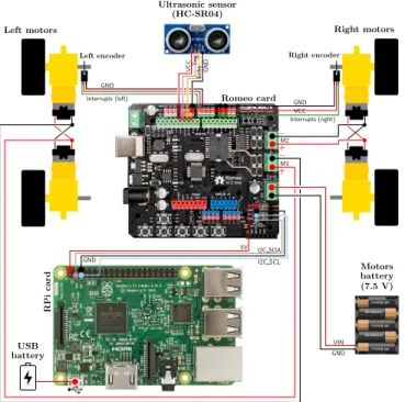 Fig. 8. Block diagram of the robot speed controller.