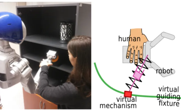Fig. 1. Left: Using a virtual guiding fixture to facilitate the placement of objects in a cupboard with shelves
