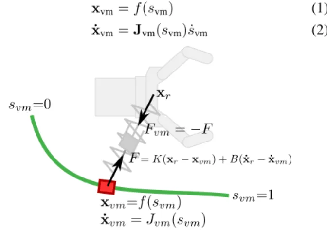 Fig. 2. The main variables and equations of the virtual mechanism.
