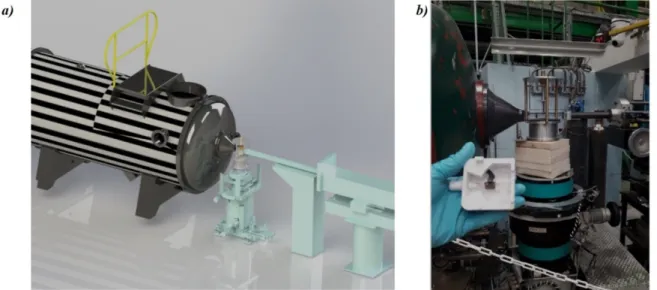 Figure 1 : a)  3D model of the implementation of a low field NMR spectrometer on the LLB SANS instrument PAXY – the one- one-sided NMR magnet is seen in the middle of the drawing  between the neutron guide (in turquoise blue)and the neutron detector box  (