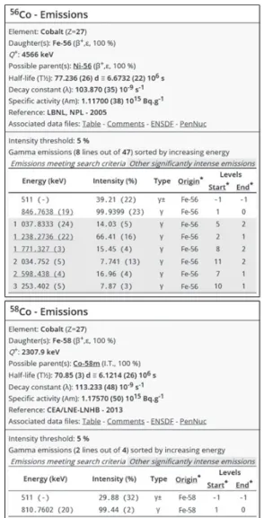 Figure 7b. L ARAWEB search engine: associated data, with relevant emissions highlighted.
