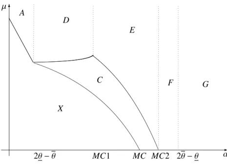 Figure 2 – National labels case