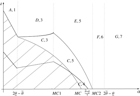 Figure 3 – International label Vs National labels
