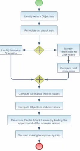 Figure 2: Example of an Attack Tree (Schneier, 1999). 