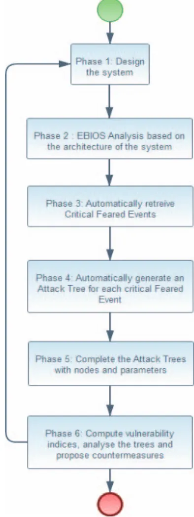 Figure 4: The structure of a generated Attack tree. 