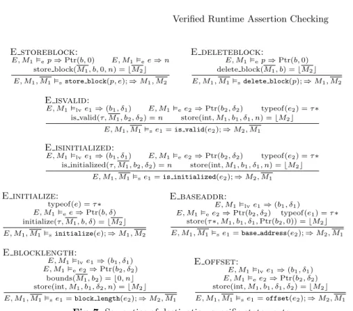 Fig. 7. Semantics of destination-specific statements.