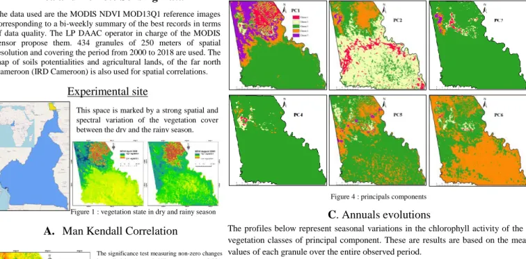 Figure 3 : spatial correlation between vegetation trends and soils characteristics 