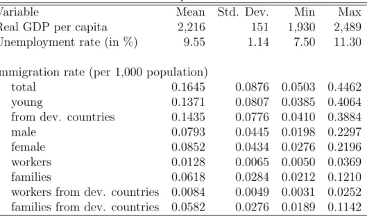 Table 1: Descriptive statistics