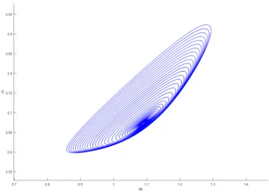 Figure 2: The family of closed orbits as η declines