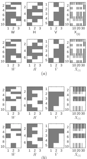 Fig. 2: Unique decomposition (a) and non-unique decomposition (b) of X