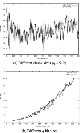 Figure 1: Access time in the S-DSM with ABE.