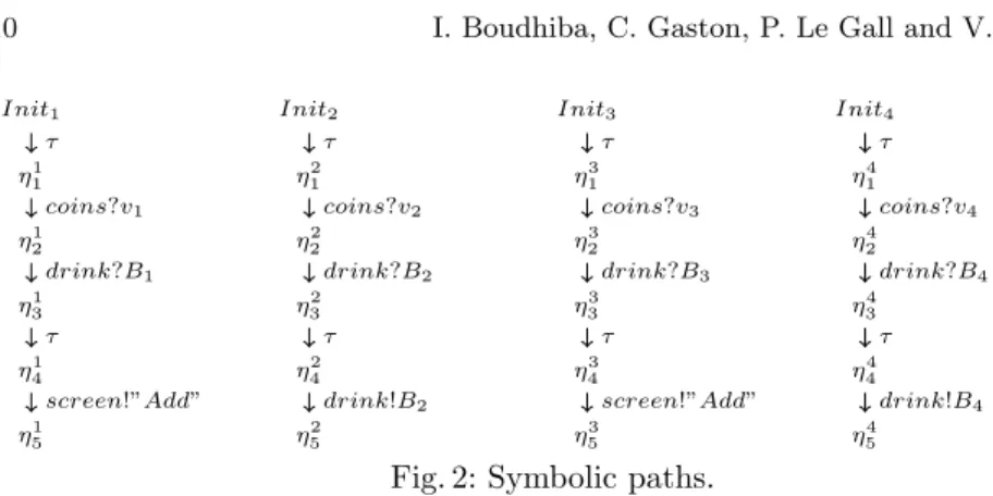 Fig. 2: Symbolic paths.