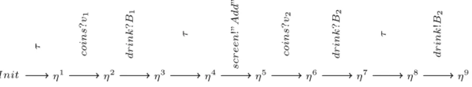 Fig. 3: Symbolic path.