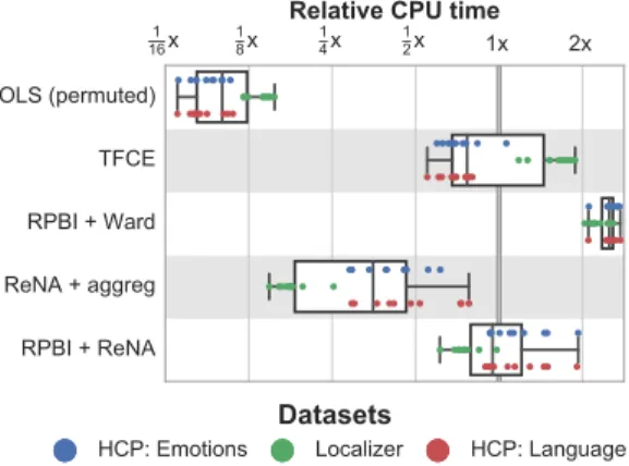 Fig. 1 shows the comparison of the computation time of various inference algorithms. OLS is overall the fastest, with a computation time 8 times smaller than the mean across methods