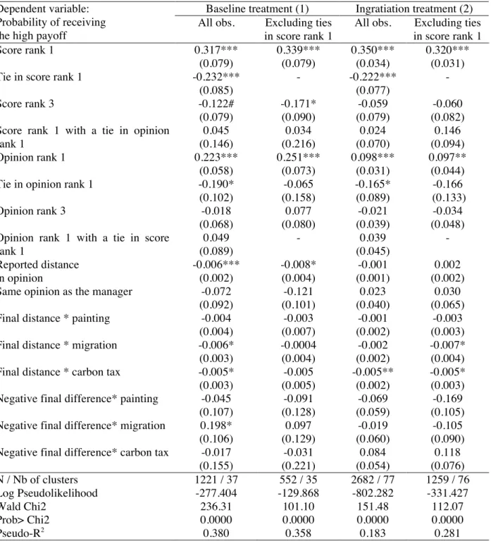 Table 4.  Determinants of which worker receives the high payoff – Conditional Logit models  with robust standard errors clustered at the manager level 