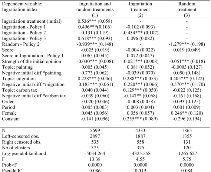 Table A3.  Determinants of the ingratiation index - Tobit models with robust standard errors  clustered at the worker level, with Policy treatments  