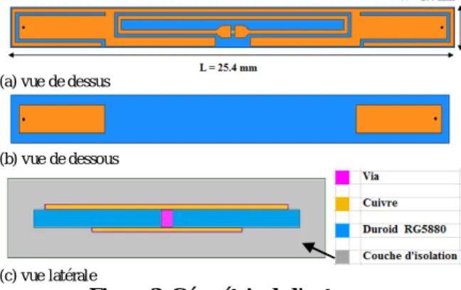 Figure 2. Géométrie de l’antenne