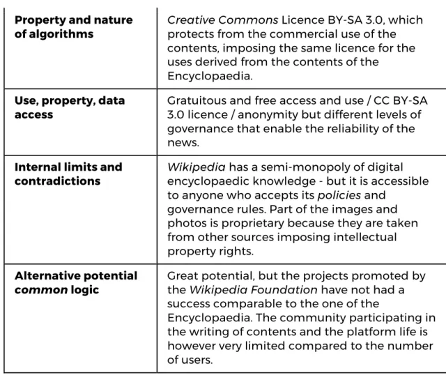 Table 2.3 : Wikipedia model summary  Source : Personal elaboration 