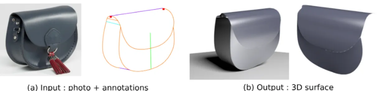 Figure 1: Our method reconstructs 3D volume of piece-wise developable objects from a single annotated sketch.