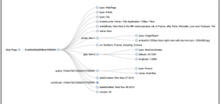Figure 2 Semantic Graph of a wiki page 
