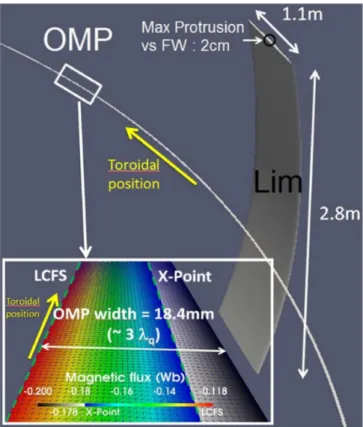 Figure 5: Outer mid plane modeled in front of an outer limiter.
