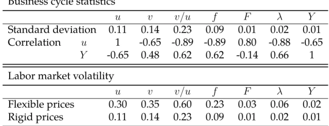 Table 5: The model statistics under r ˜ = 0.45 and γ w = 0.41