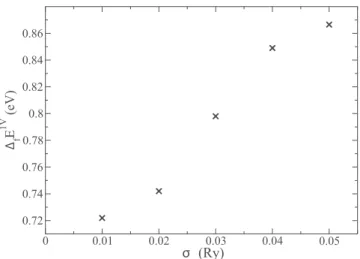 Fig. 1. Monovancy  formation  energy as  a  function  of  the supercell  size  for  smearing  value  of  σ =  0.05 Ry