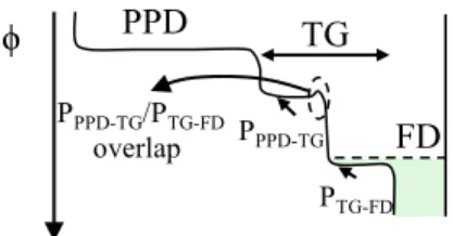 Fig. 3. Potential diagram of the reference pixel reported in Fig. 1.