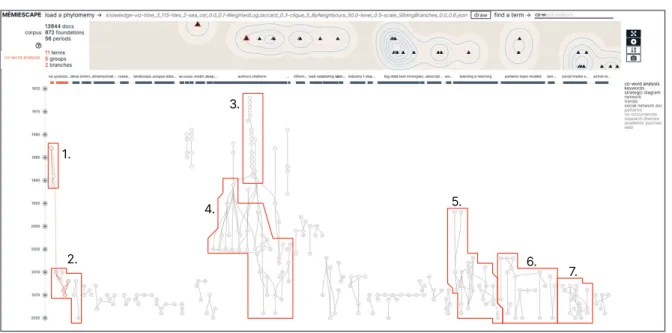Figure 6: Manually annotated (red rectangles) phylomemy of the  