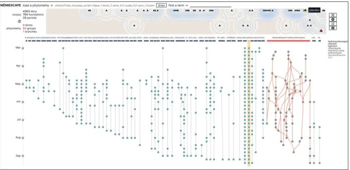 Figure 6 first outlines the evolution of co-occurrence and co-word analyses [71, 12]. These were applied in the late 1980’s (branch no.1) to study paired data within a given collection of documents and, more specifically, pairs of terms for co-word approac