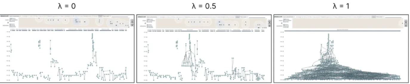 Figure 8: The phylomemy of the corpus  