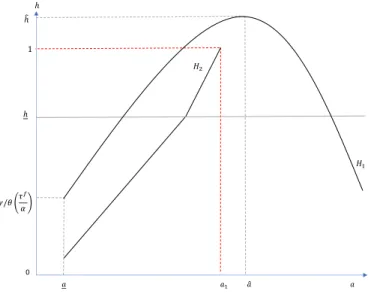 Figure 2: Steady state with no infected people (a 1 , 1)