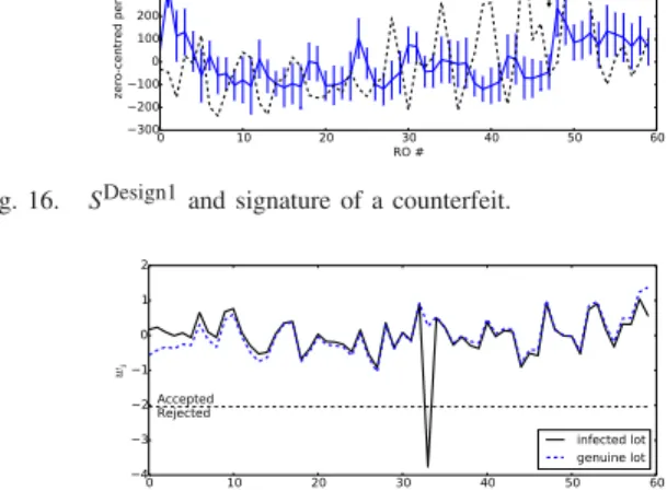 Fig. 16. S Design1 and signature of a counterfeit.