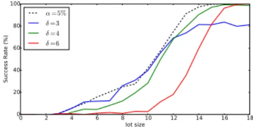 Fig. 20. SR obtained with the embedded sensor approach (spatial detection method): the case of a 32-bit HT.