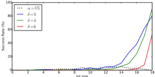 Fig. 23. SR obtained with EM analysis (time-domain detection method): the case of a 64-bit HT.